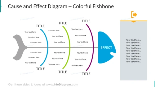 Fishbone Diagram for Causes and Effects