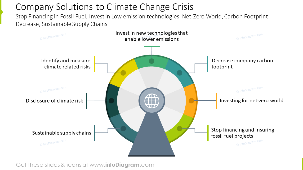 Company solutions to climate change crisis slide