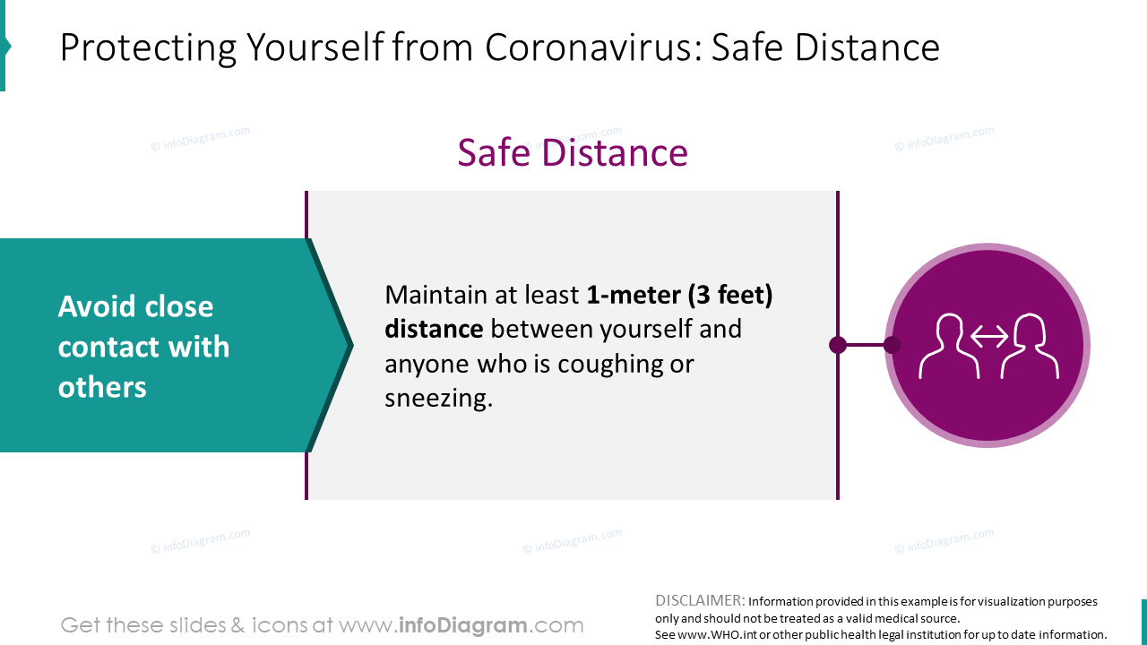 How to protect from Coronavirus: safe distance
