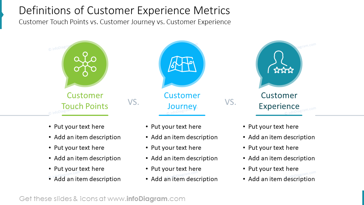 Definitions of Customer Experience MetricsCustomer Touch Points vs. Customer Journey vs. Customer Experience