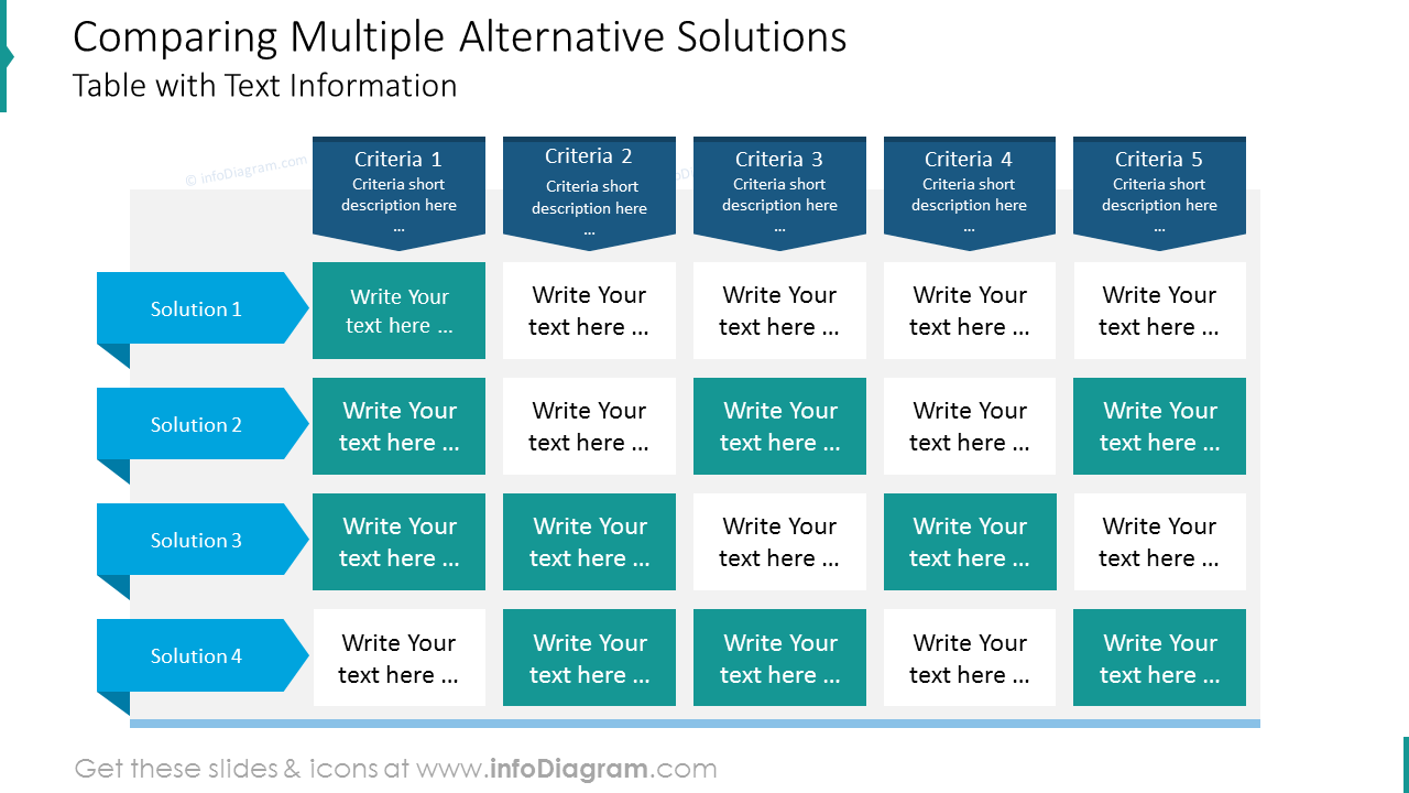Alternative solutions comparison table with text information