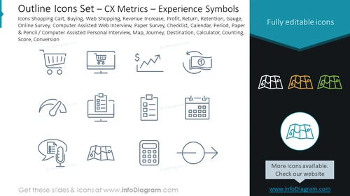 Outline Icons Set – CX Metrics – Experience Symbols