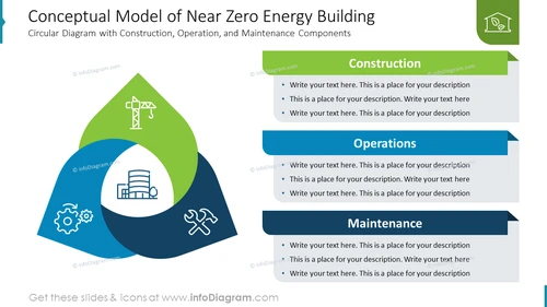 Conceptual Model of Near Zero Energy Building