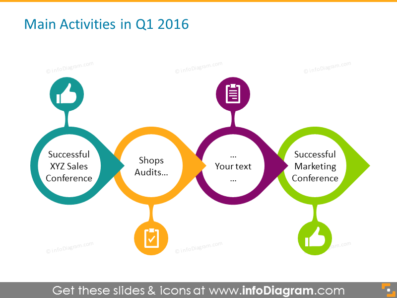 Retail Activities calendar diagram quarter