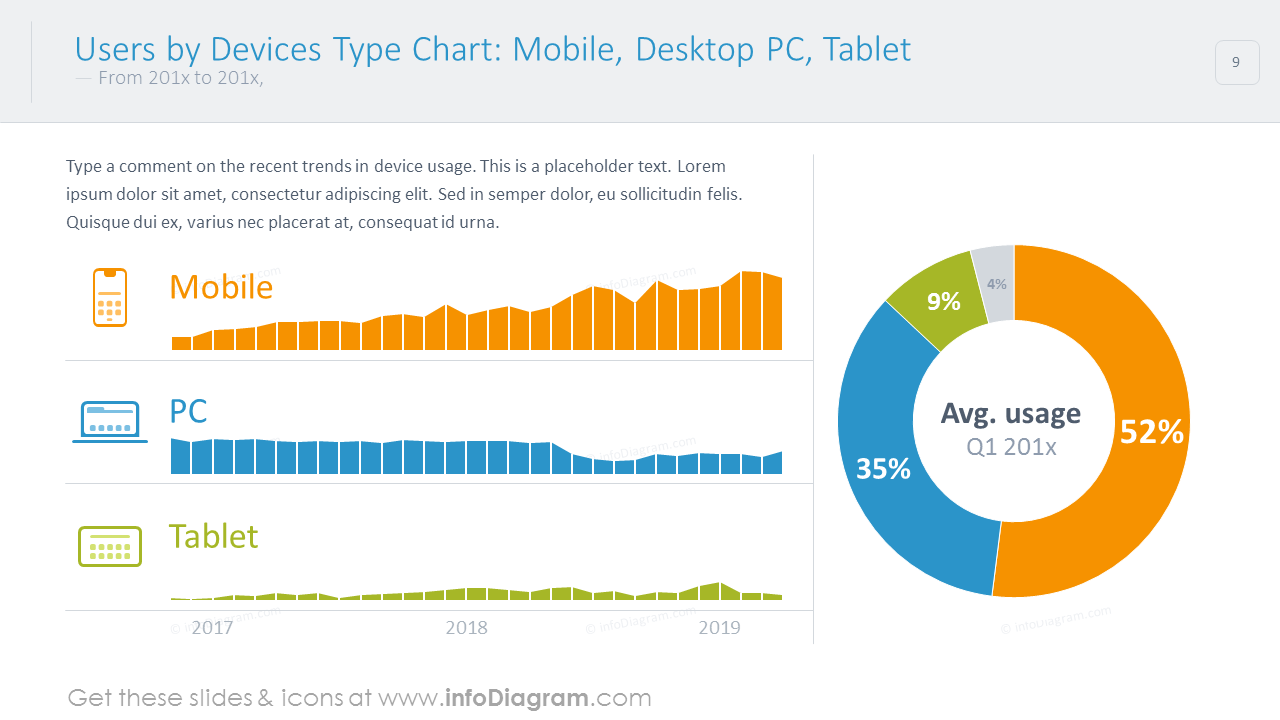 Users by devices type chart shown with circle and bar charts