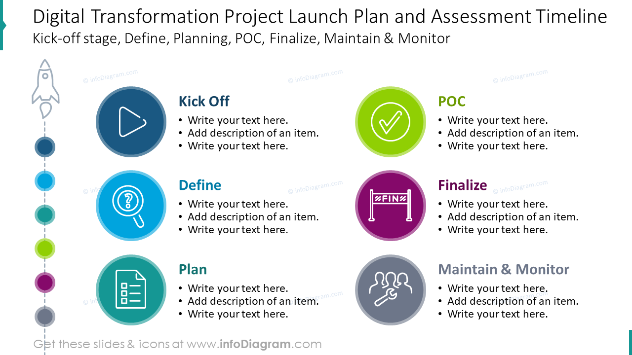 Digital transformation project launch plan and assessment timeline