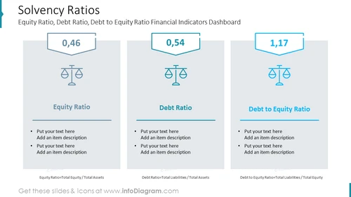 Solvency RatiosEquity Ratio, Debt Ratio, Debt to Equity Ratio Financial Indicators Dashboard