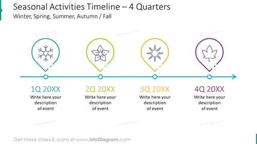 Seasonal activities timeline for four quarters