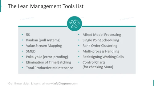 Management tools list illustrated with outline icons