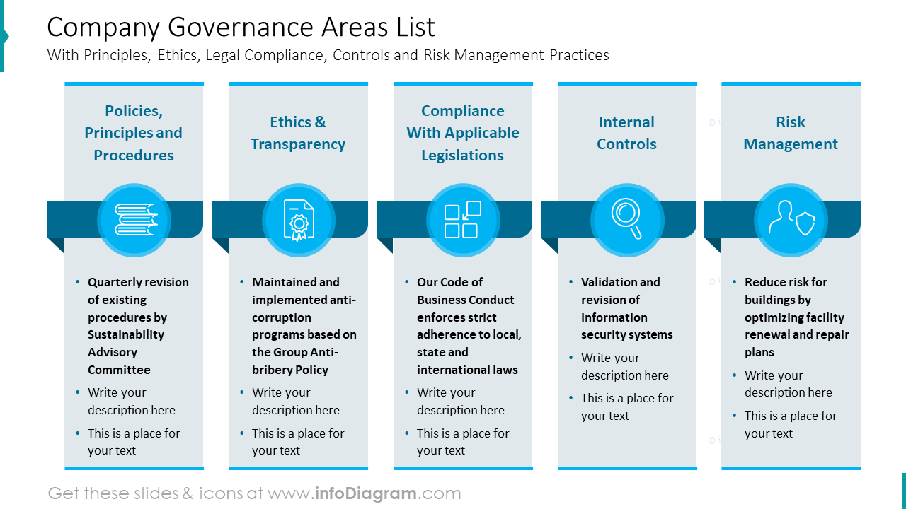 Company Governance Areas List