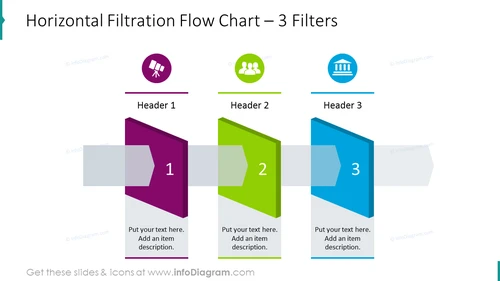 Horizontal filtration flow chart  for 3 elements