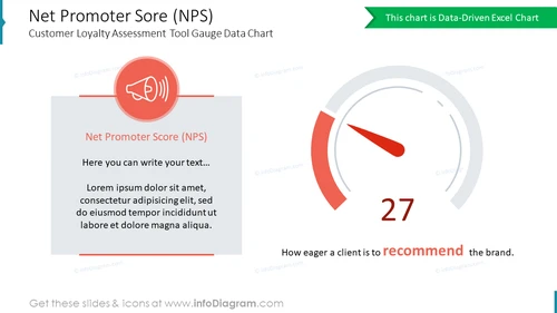 Net Promoter Sore (NPS)Customer Loyalty Assessment Tool Gauge Data Chart