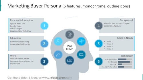 Example of the marketing buyer persona illustrated in 6 stages