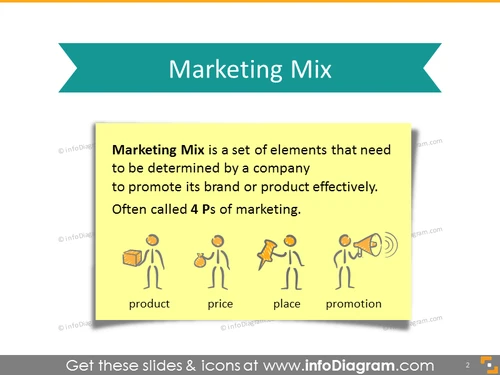 Definition of Marketing Mix ppt