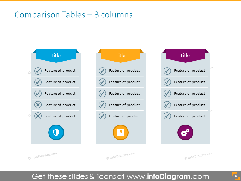 Comparison table template for three elements with icons