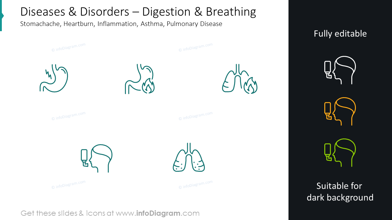 Diseases and disorders slide: digestion and breathing stomachache, heartburn