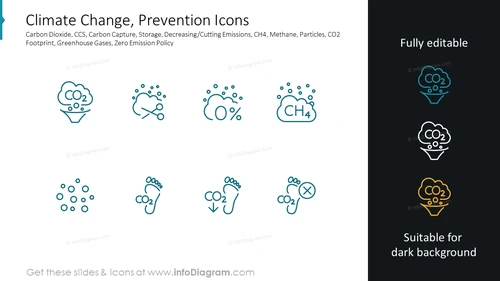 Climate Change, Prevention Icons