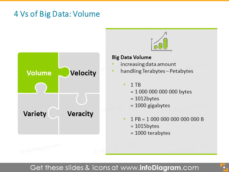 Big Data Volume terabytes powerpoint icon