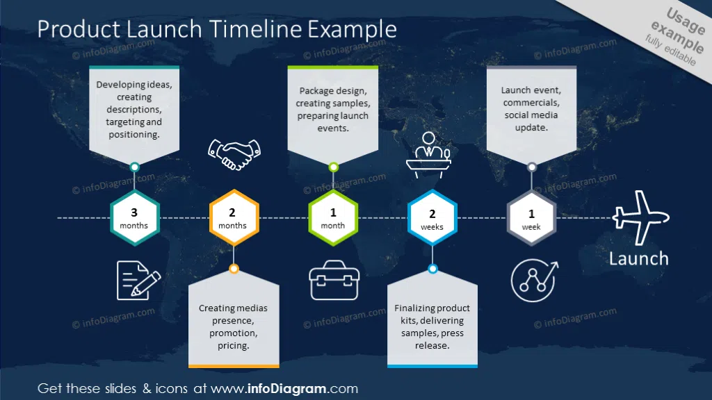 Product launch timeline example with outline icons
