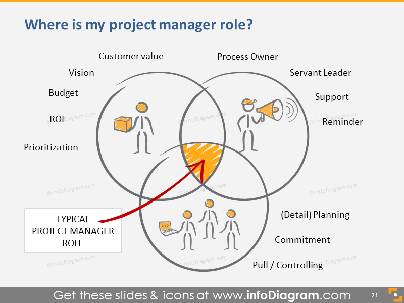 Scrum Project Manager Role