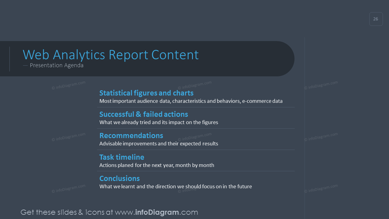 Web analytics report content 