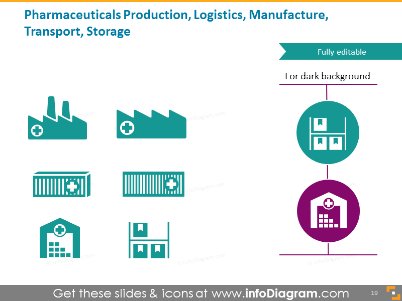 Pharmaceutical production, logistics, manufacture, transport, storage