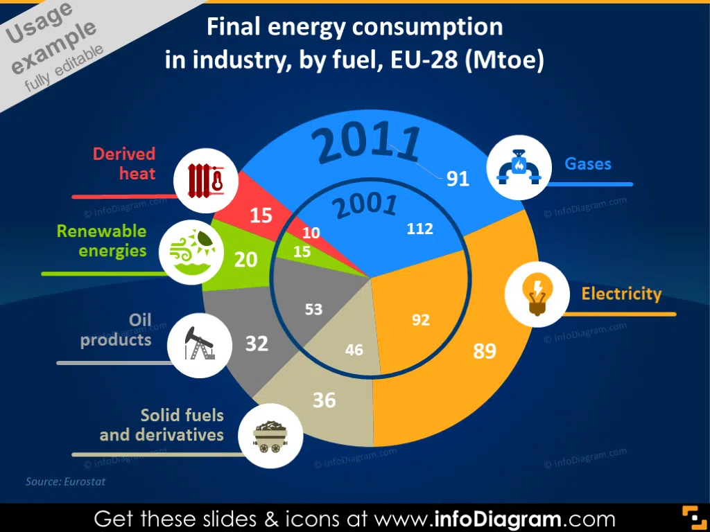 Final Energy Consumption in Industry