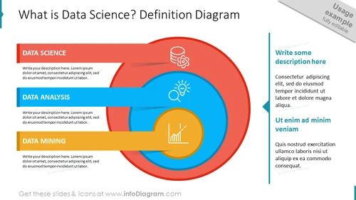 Data Science Definition - Guide To Data Science PPT Template