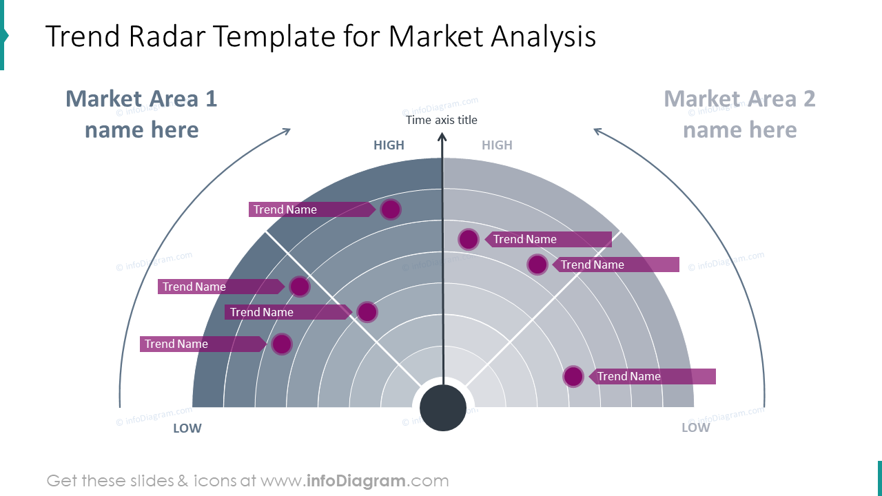 Trend radar template for market analysis