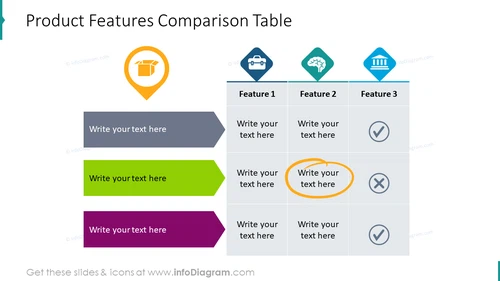 Product features comparison table