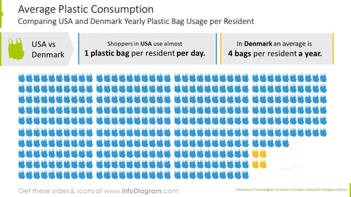 Average plastic consumption infographics
