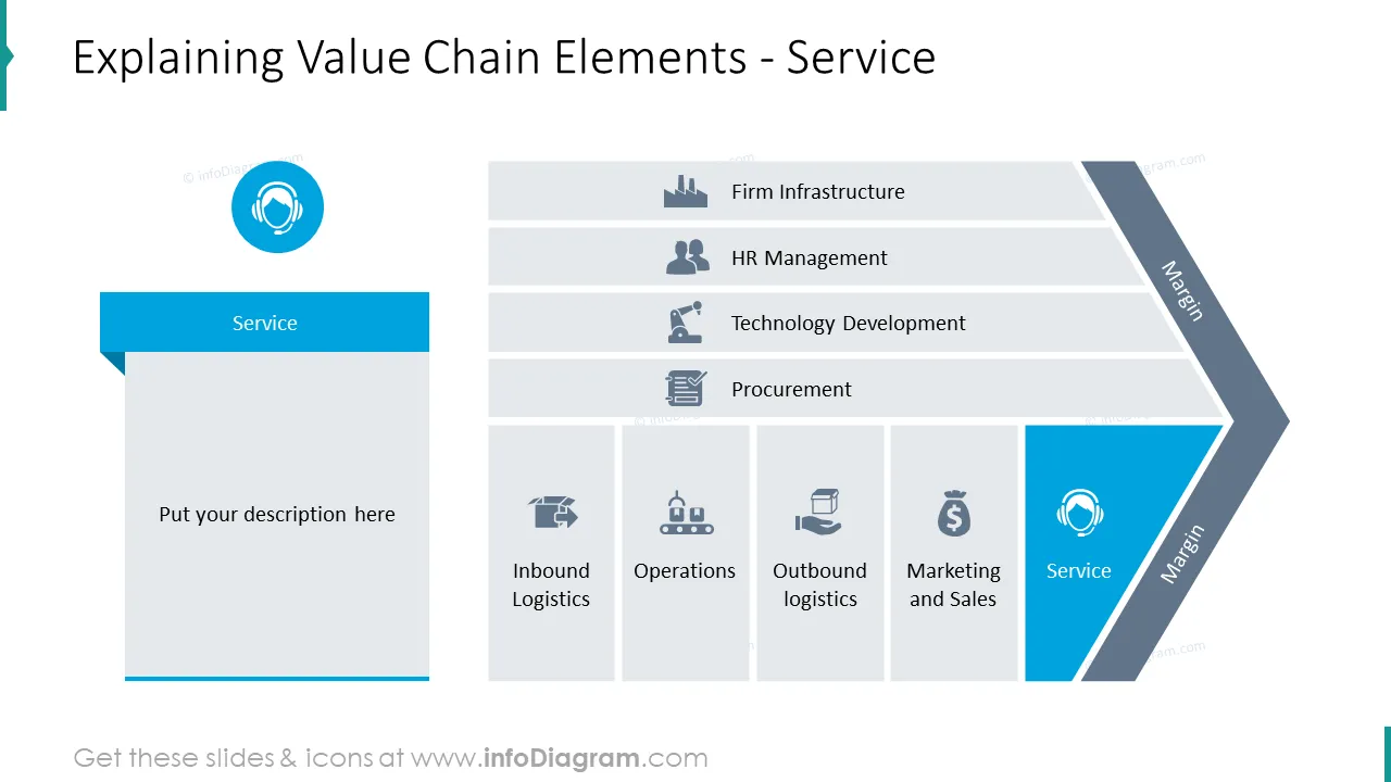 Service as an element of value chain graphics 