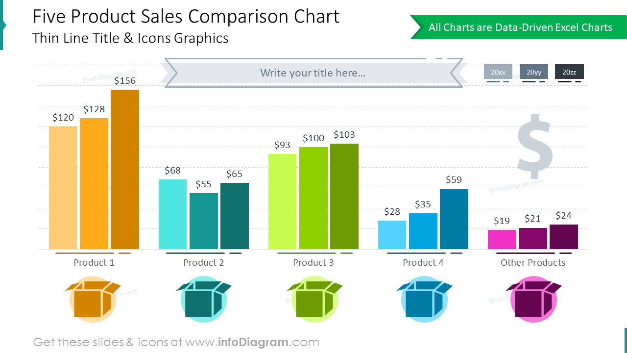 Five product sales comparison chart with thin line title and icons