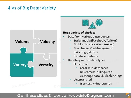 Big Data Variety social m2m mobile 