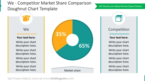 Competitor market share comparison doughnut chart