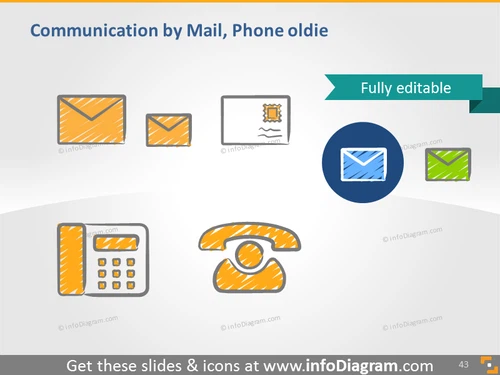 Communication: mail, phone, postcard