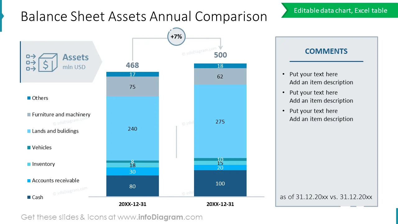 Balance Sheet Assets Annual Comparison