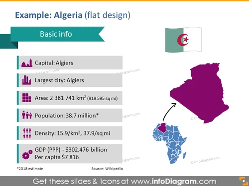 Algeria flag PPT Map symbols Capital Density Population Area