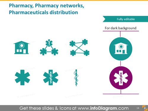 Pharmacy network distribution 