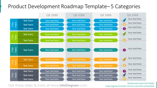 Five categories product development roadmap