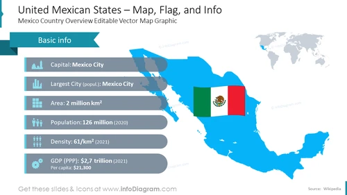 Mexico ppt flag statistics gdp icons