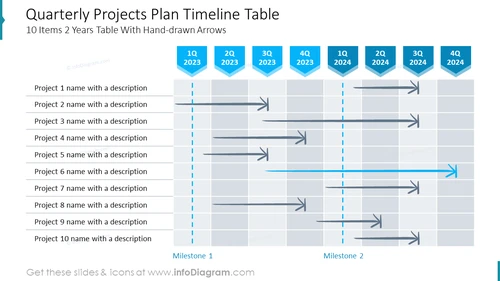 Quarterly Projects Plan Timeline Table