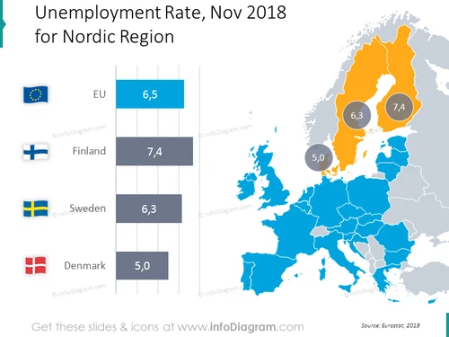 unemployment-denmark-sweden-finland-eu-map-bubblechart