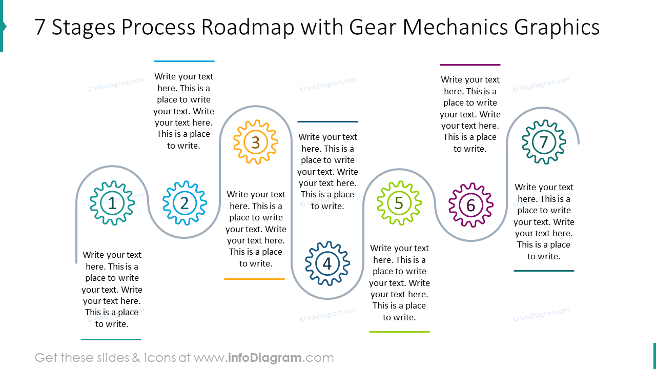 Seven stages process roadmap with gear mechanics graphics