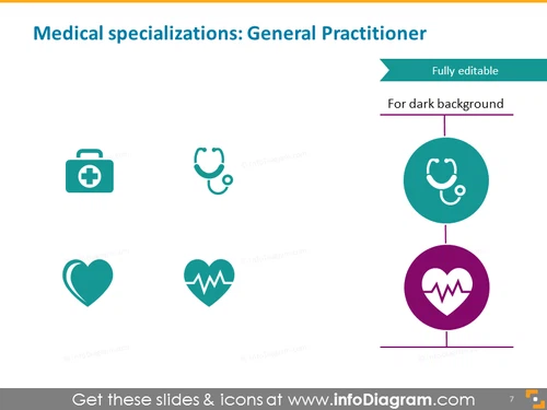 Medical specialization general practitioner