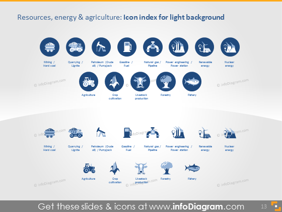Resources Energy Agriculture icons light flat ppt clipart