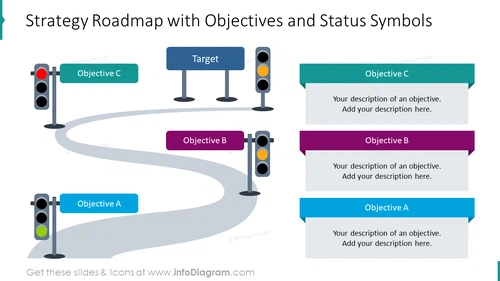 Company Objectives with Status Symbols PPT - Strategy Roadmap Presentation