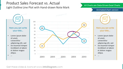 Comparison chart: forecast versus actual product sales diagram