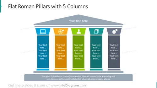 Roman pillars diagram illustrated with 5 columns