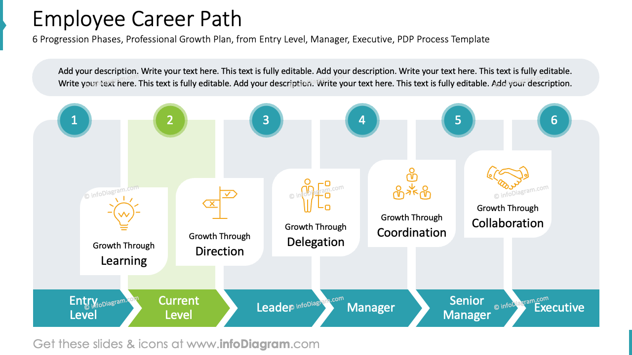 Employee Career Path